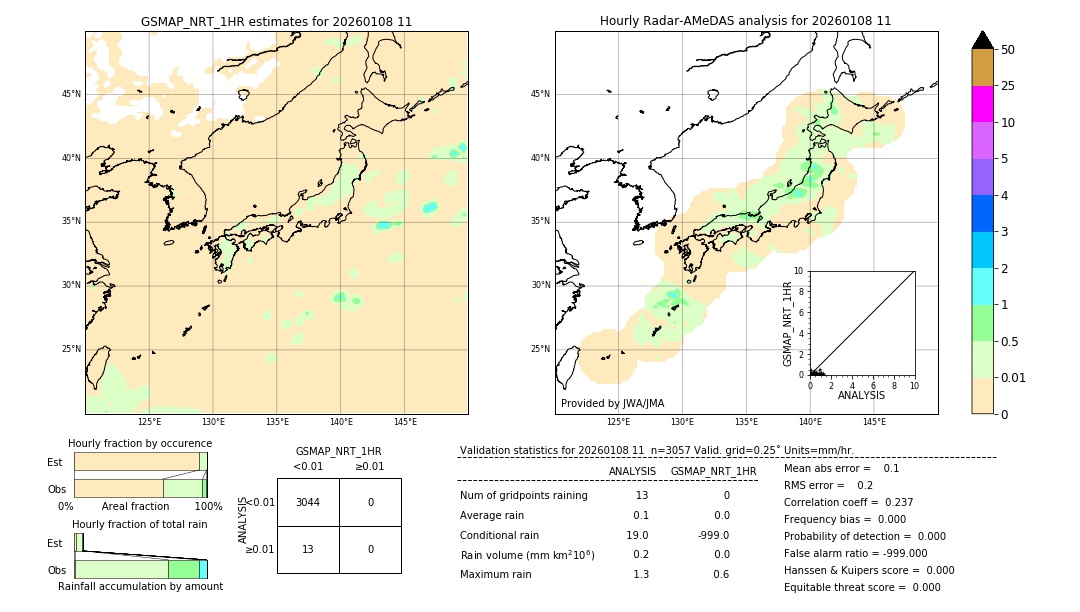 GSMaP NRT validation image. 2026/01/08 11
