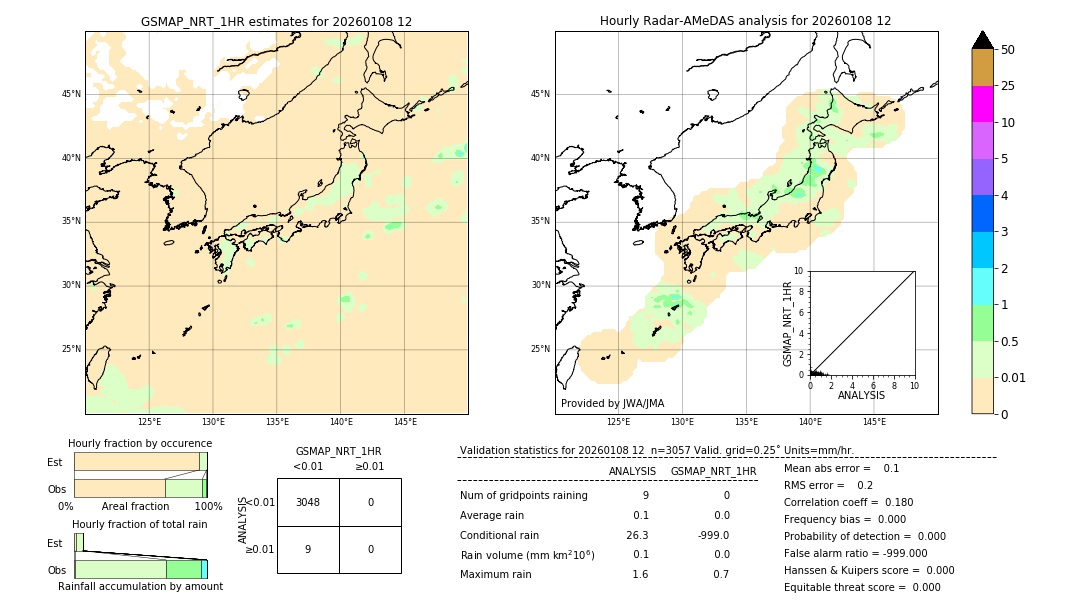 GSMaP NRT validation image. 2026/01/08 12