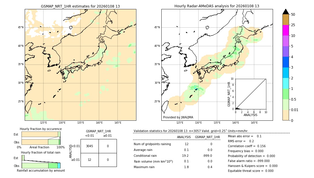 GSMaP NRT validation image. 2026/01/08 13