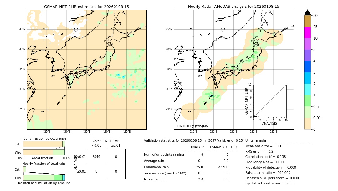 GSMaP NRT validation image. 2026/01/08 15