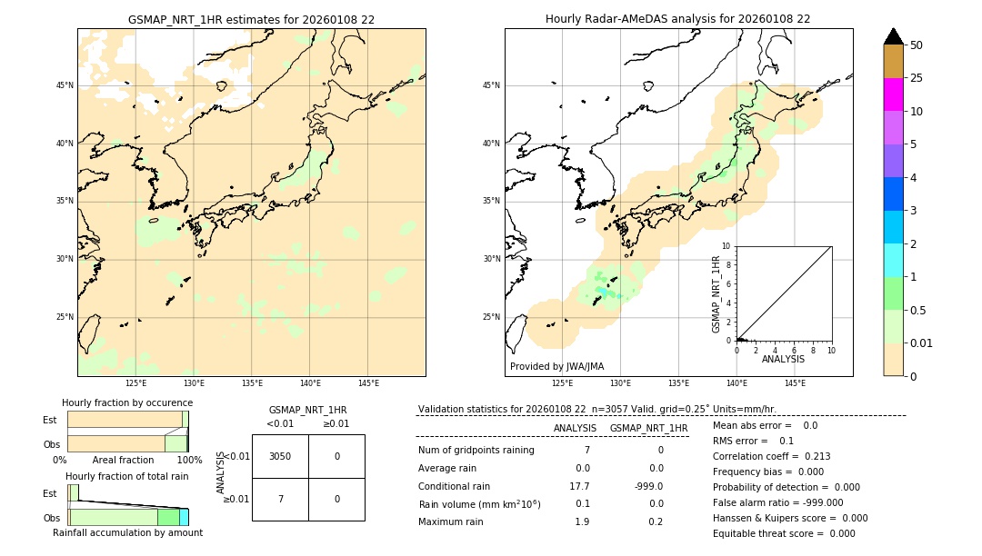 GSMaP NRT validation image. 2026/01/08 22