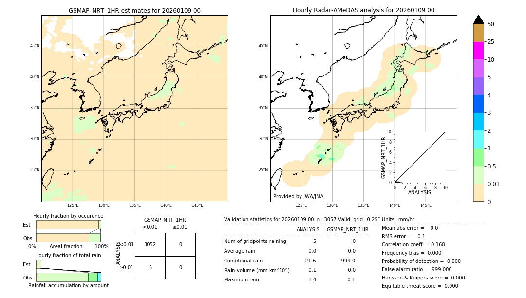GSMaP NRT validation image. 2026/01/09 00