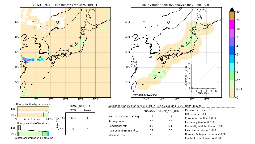 GSMaP NRT validation image. 2026/01/09 01