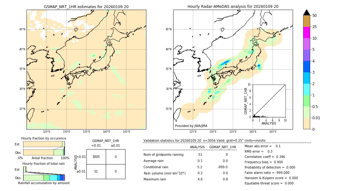 GSMaP NRT validation image. 2026/01/09 20