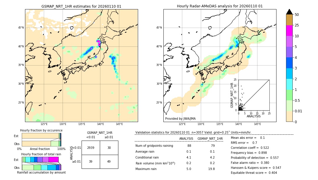 GSMaP NRT validation image. 2026/01/10 01