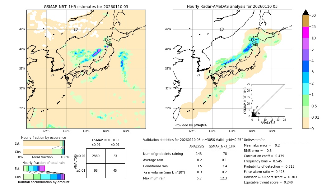 GSMaP NRT validation image. 2026/01/10 03