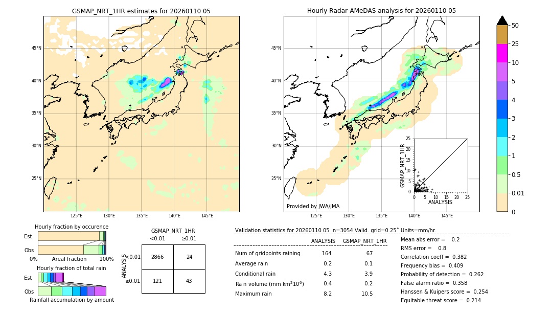 GSMaP NRT validation image. 2026/01/10 05