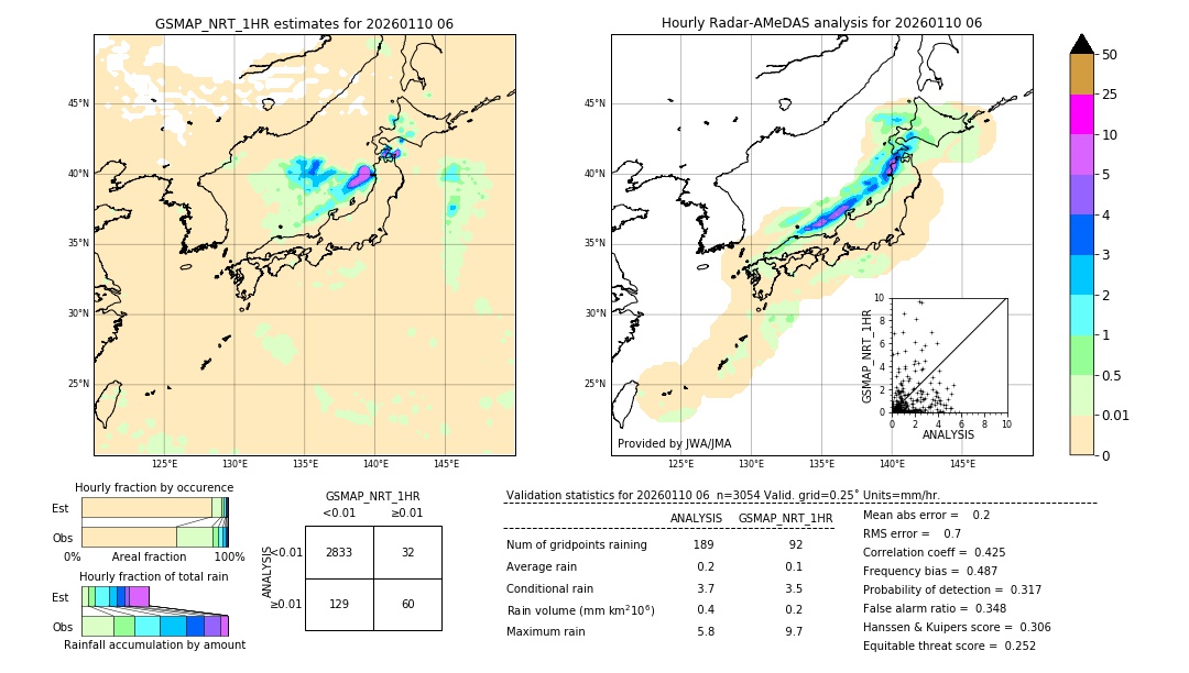 GSMaP NRT validation image. 2026/01/10 06