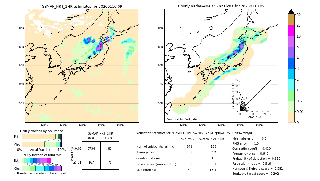 GSMaP NRT validation image. 2026/01/10 09