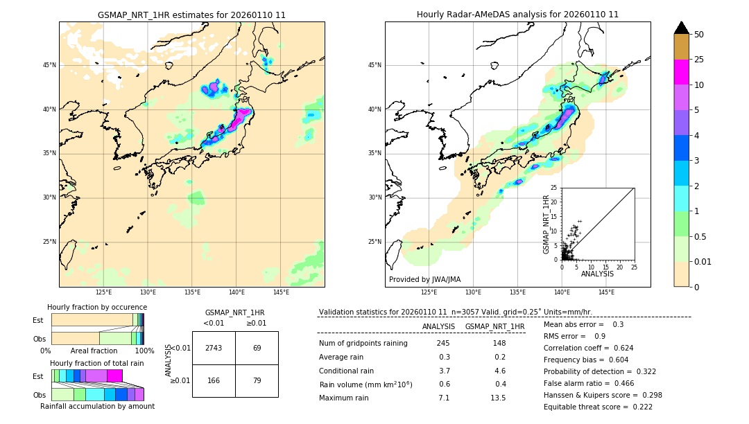 GSMaP NRT validation image. 2026/01/10 11