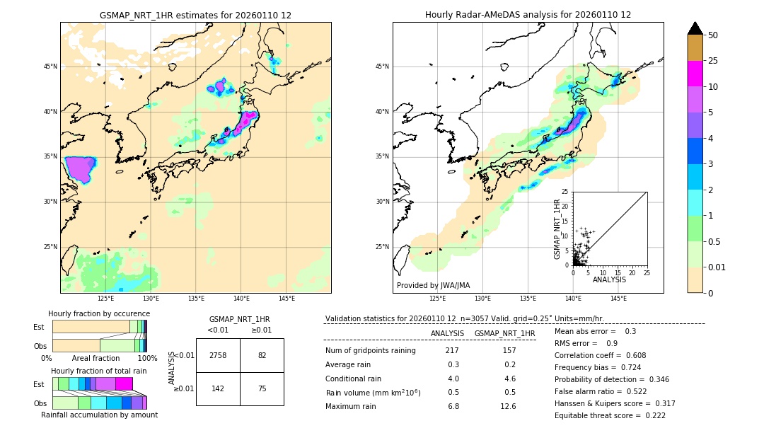 GSMaP NRT validation image. 2026/01/10 12