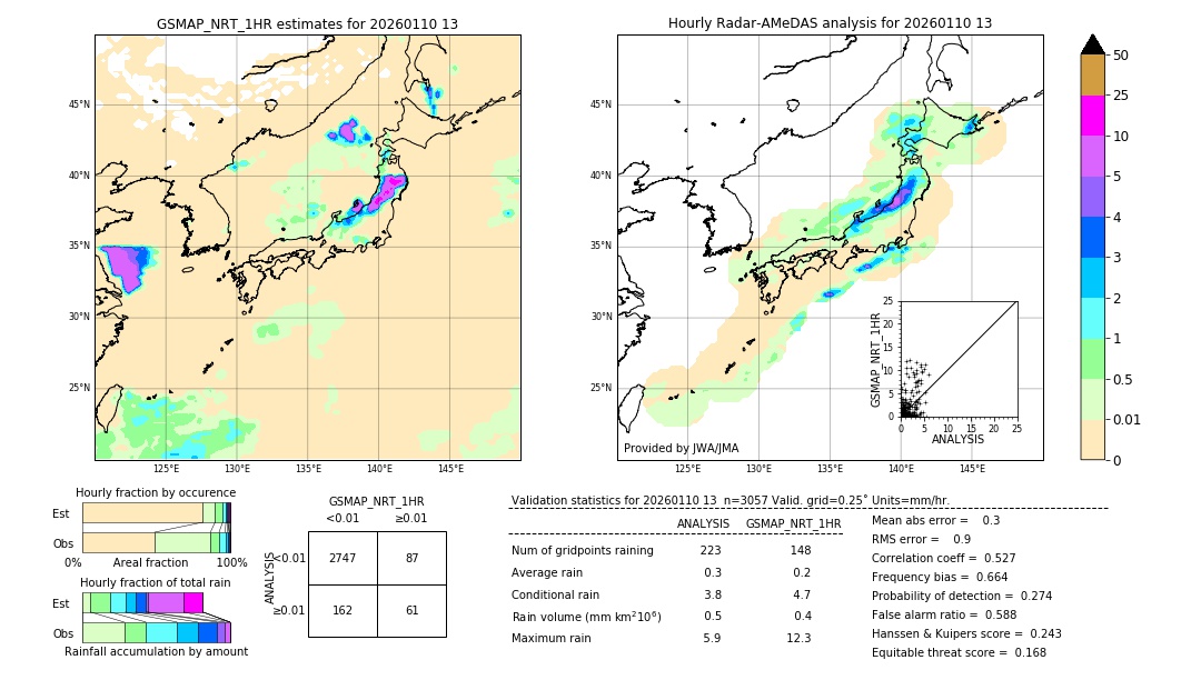GSMaP NRT validation image. 2026/01/10 13