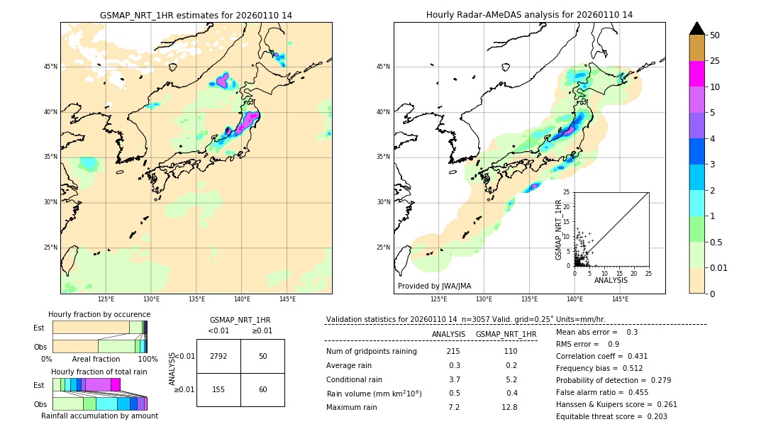 GSMaP NRT validation image. 2026/01/10 14