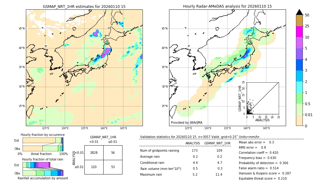 GSMaP NRT validation image. 2026/01/10 15