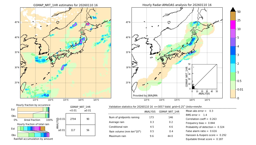 GSMaP NRT validation image. 2026/01/10 16