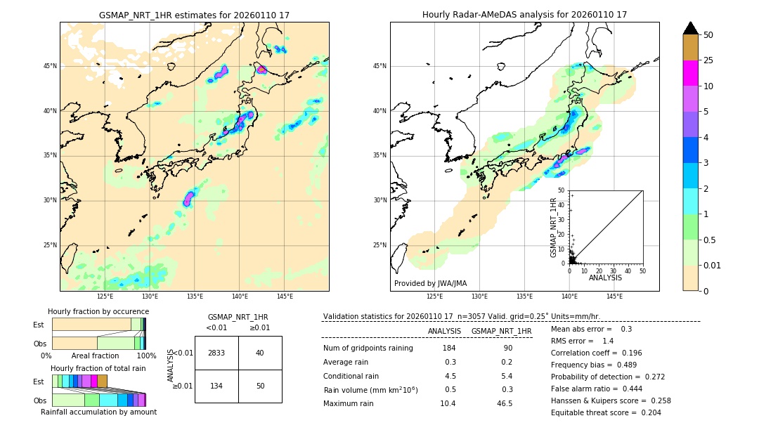 GSMaP NRT validation image. 2026/01/10 17