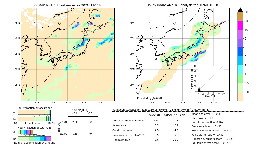 GSMaP NRT validation image. 2026/01/10 18