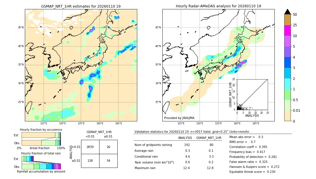 GSMaP NRT validation image. 2026/01/10 19