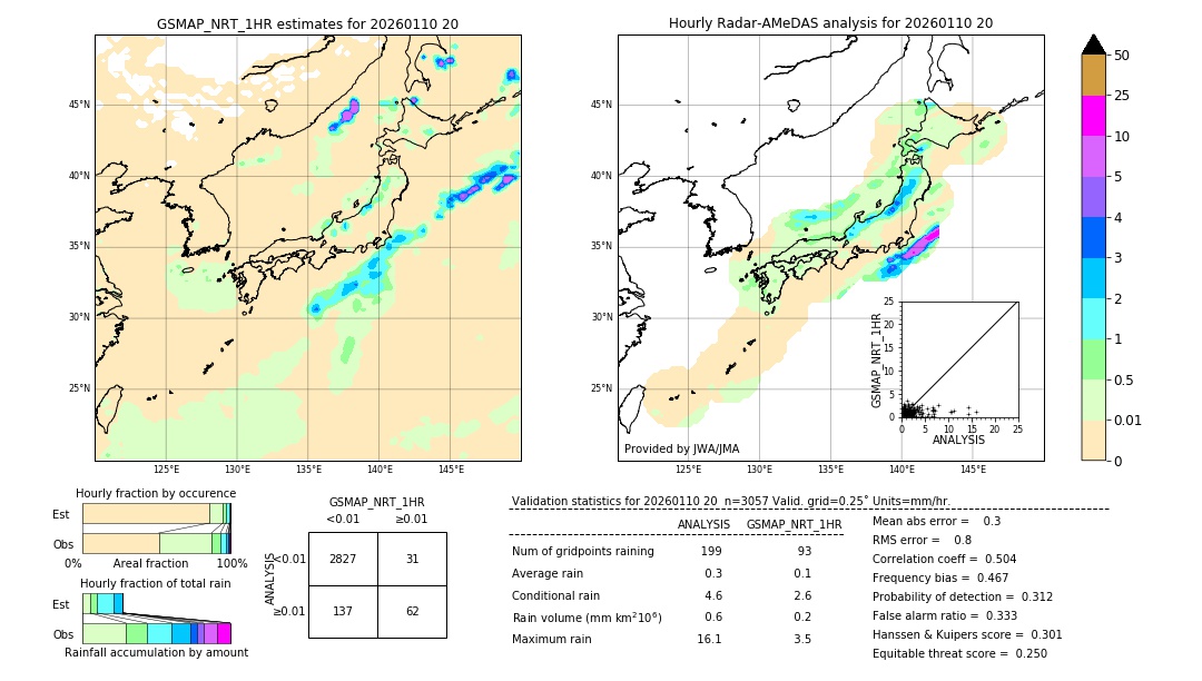 GSMaP NRT validation image. 2026/01/10 20