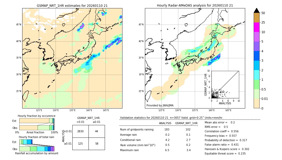 GSMaP NRT validation image. 2026/01/10 21