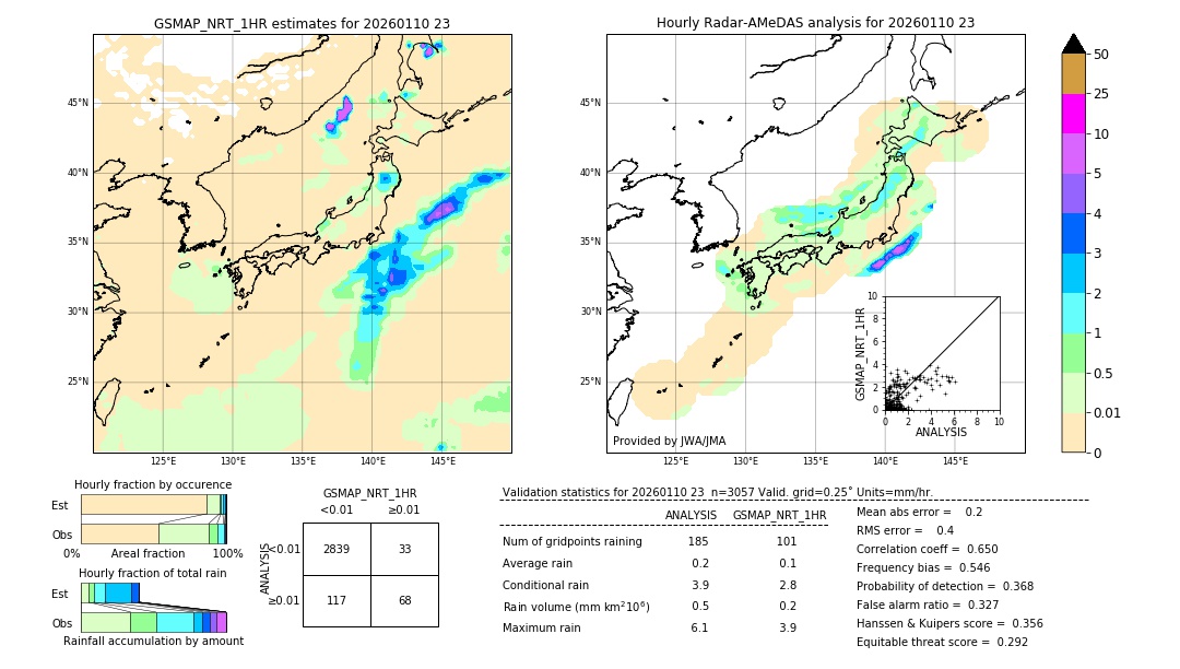 GSMaP NRT validation image. 2026/01/10 23