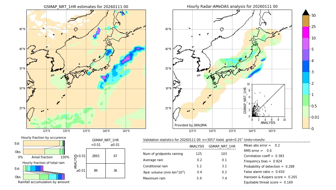 GSMaP NRT validation image. 2026/01/11 00