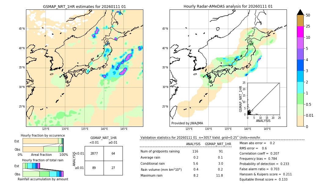 GSMaP NRT validation image. 2026/01/11 01