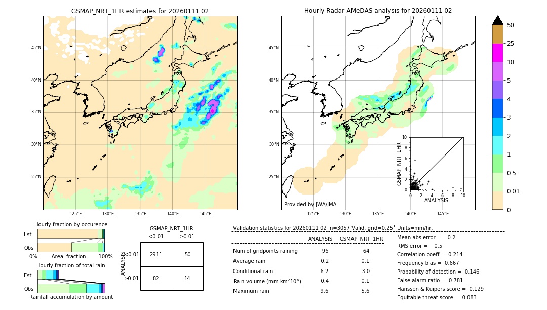 GSMaP NRT validation image. 2026/01/11 02