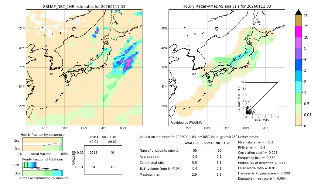 GSMaP NRT validation image. 2026/01/11 03