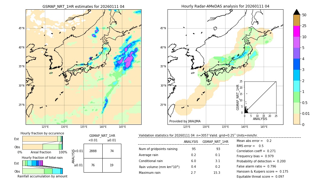 GSMaP NRT validation image. 2026/01/11 04