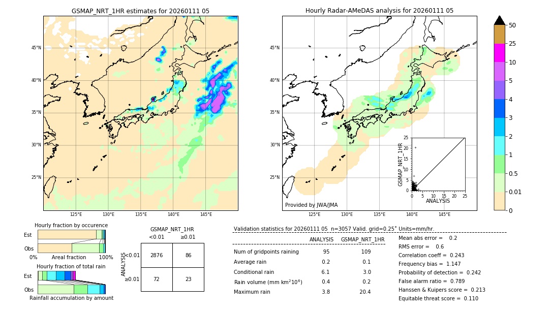 GSMaP NRT validation image. 2026/01/11 05