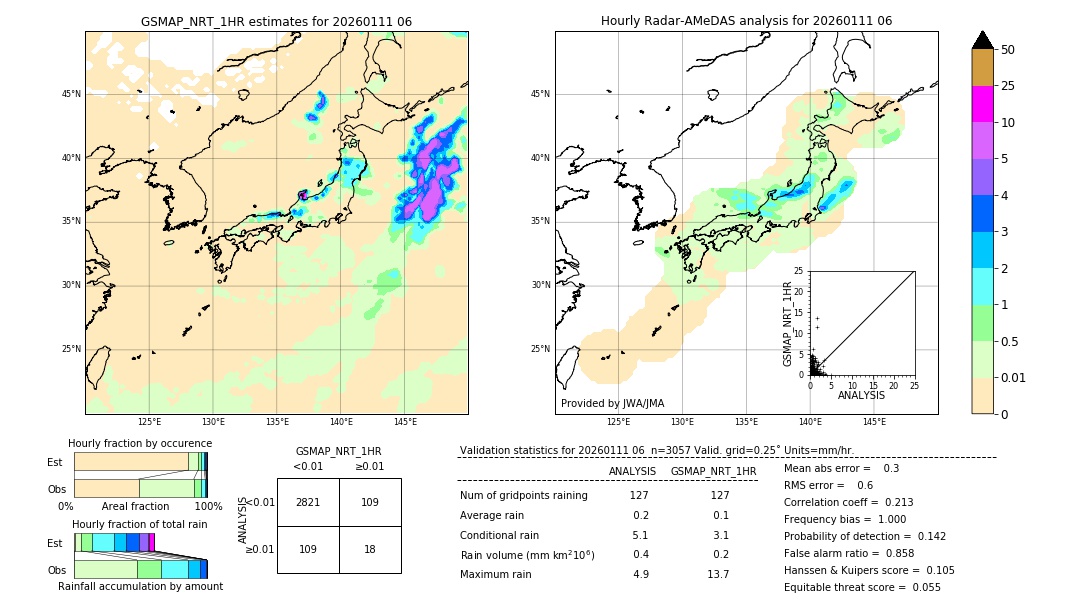 GSMaP NRT validation image. 2026/01/11 06