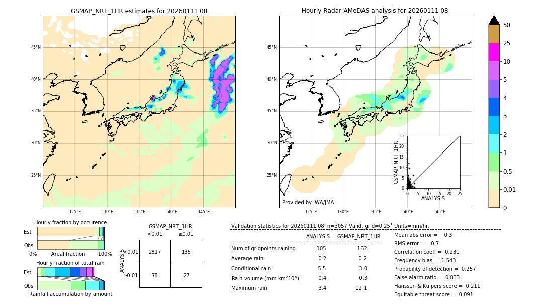 GSMaP NRT validation image. 2026/01/11 08