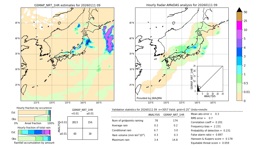 GSMaP NRT validation image. 2026/01/11 09