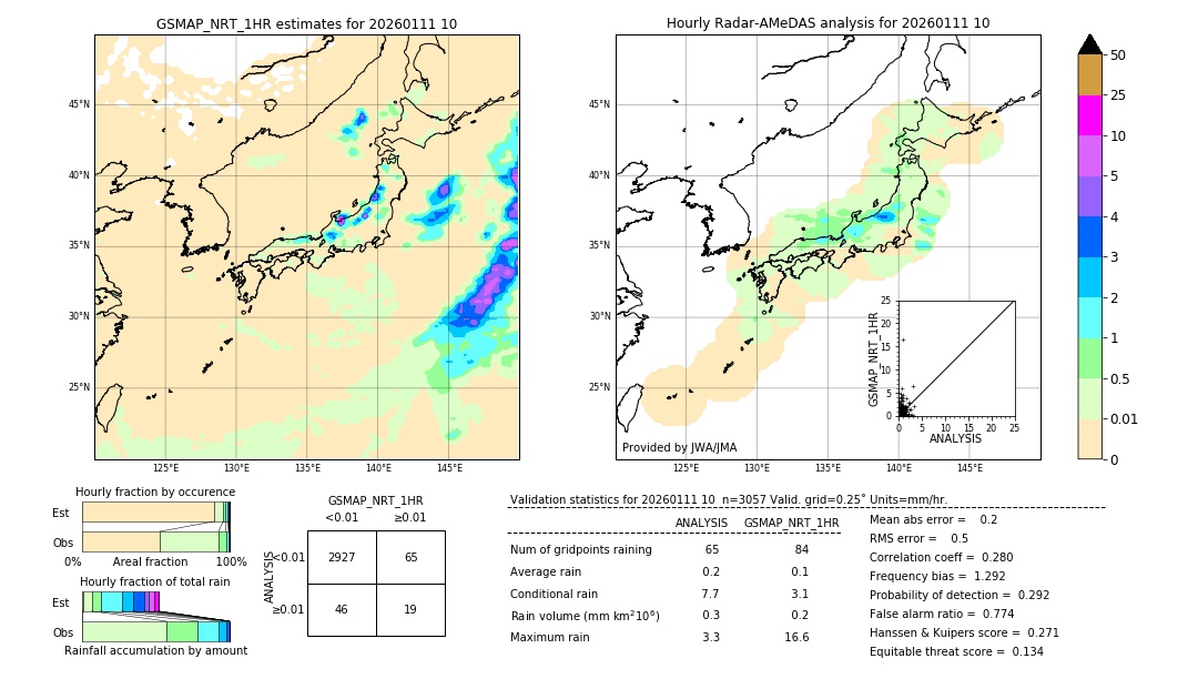 GSMaP NRT validation image. 2026/01/11 10