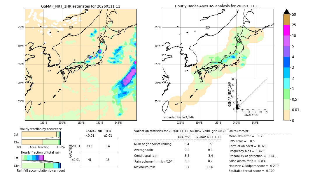 GSMaP NRT validation image. 2026/01/11 11