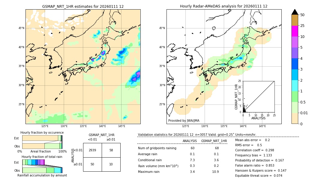 GSMaP NRT validation image. 2026/01/11 12