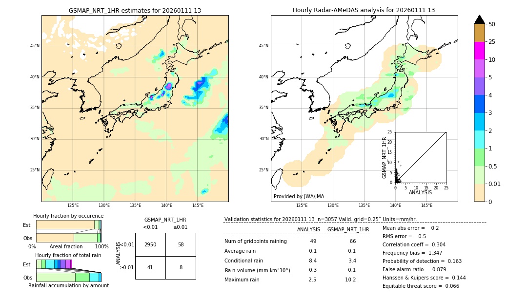 GSMaP NRT validation image. 2026/01/11 13