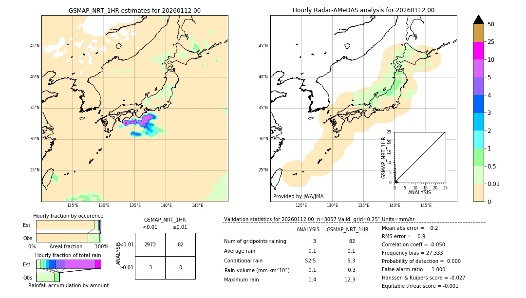 GSMaP NRT validation image. 2026/01/12 00