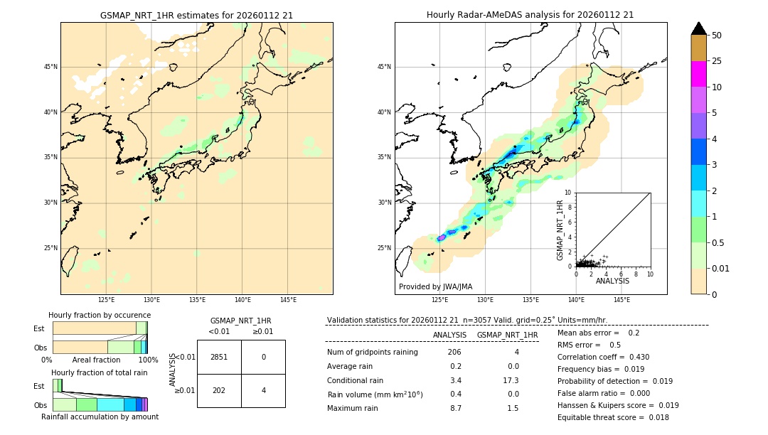 GSMaP NRT validation image. 2026/01/12 21