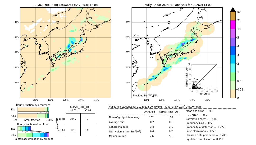 GSMaP NRT validation image. 2026/01/13 00