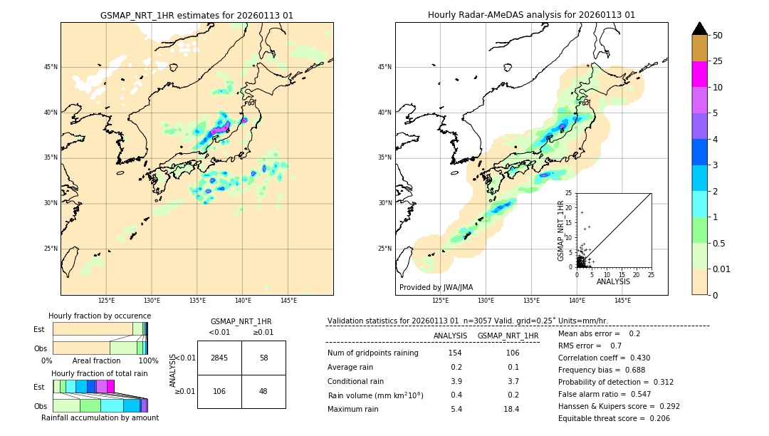 GSMaP NRT validation image. 2026/01/13 01