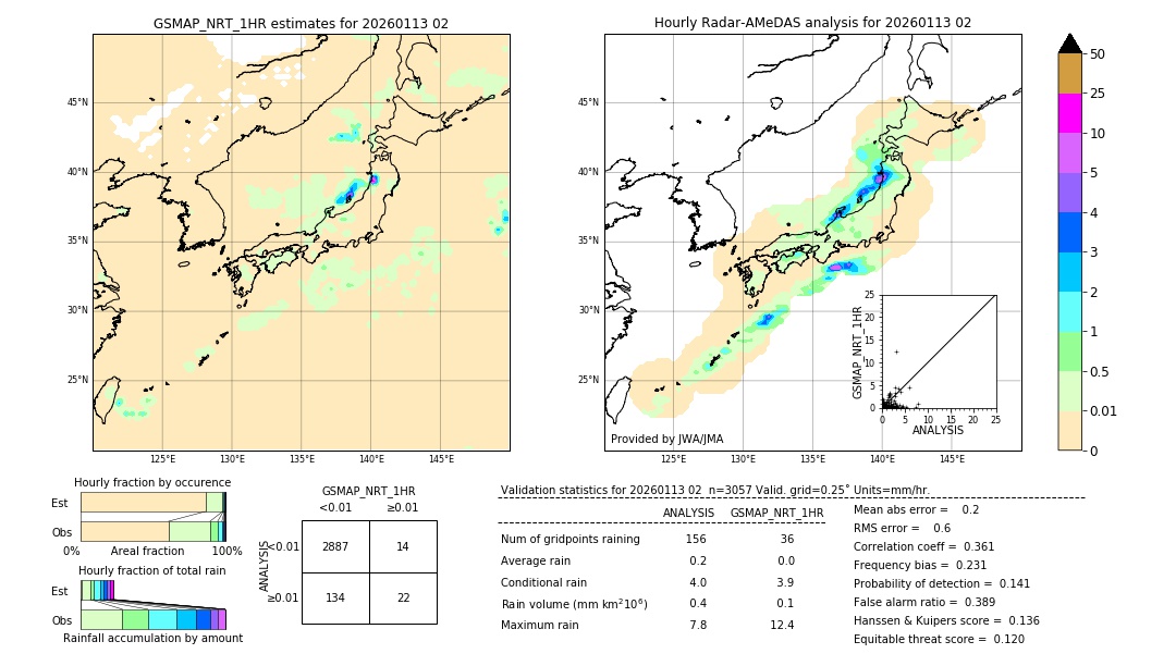 GSMaP NRT validation image. 2026/01/13 02