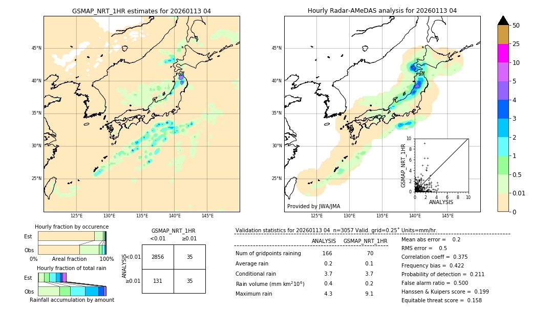 GSMaP NRT validation image. 2026/01/13 04