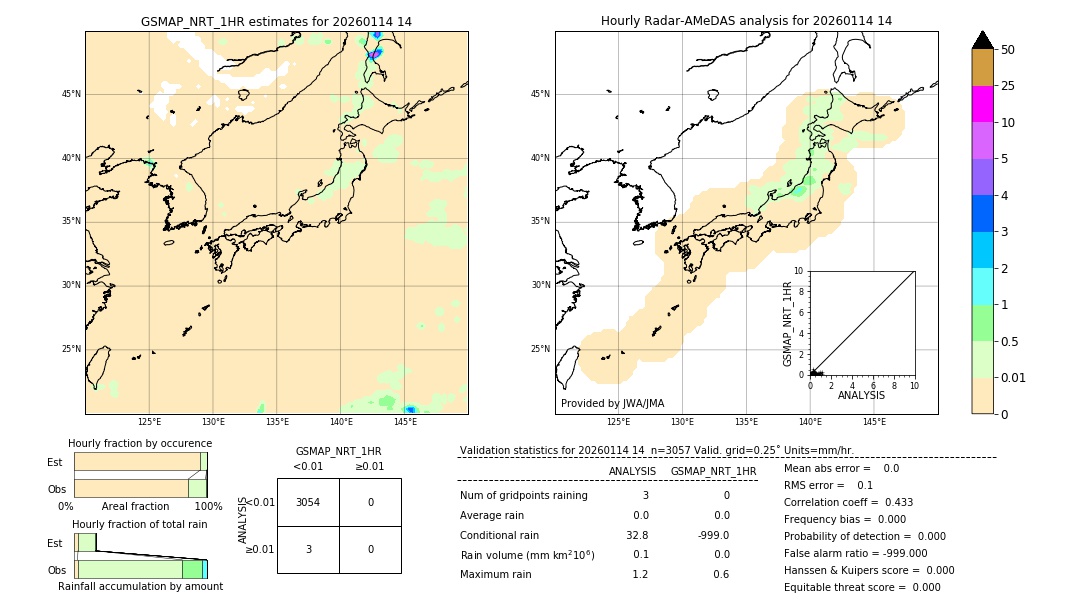 GSMaP NRT validation image. 2026/01/14 14