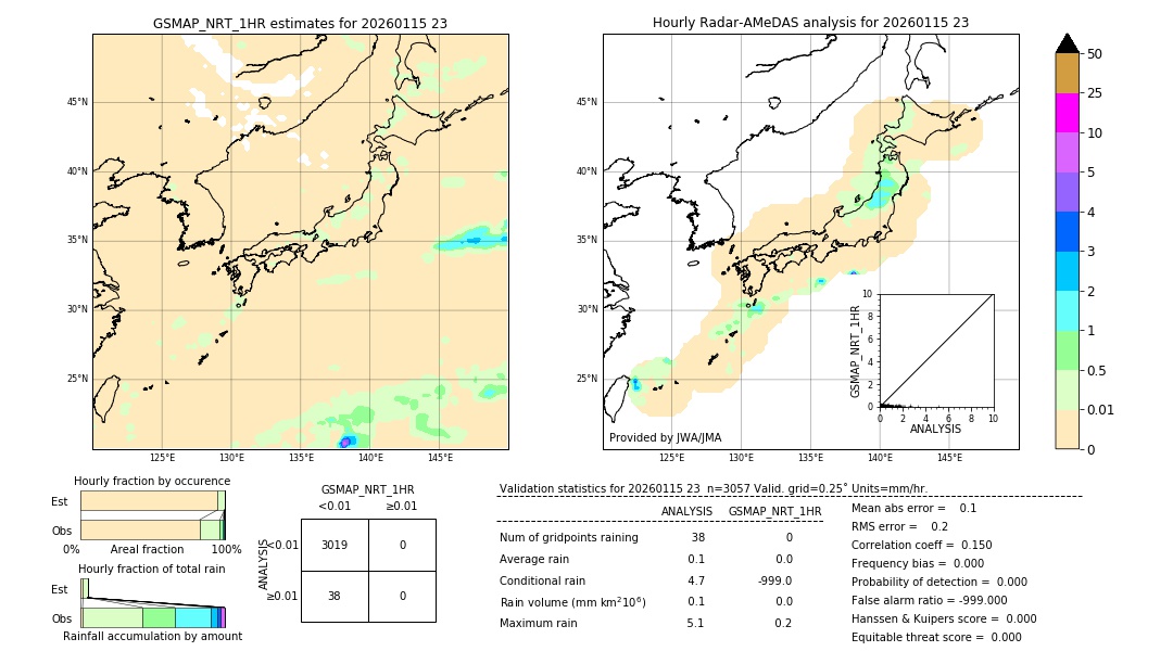 GSMaP NRT validation image. 2026/01/15 23