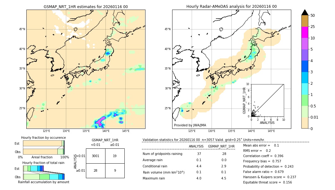 GSMaP NRT validation image. 2026/01/16 00