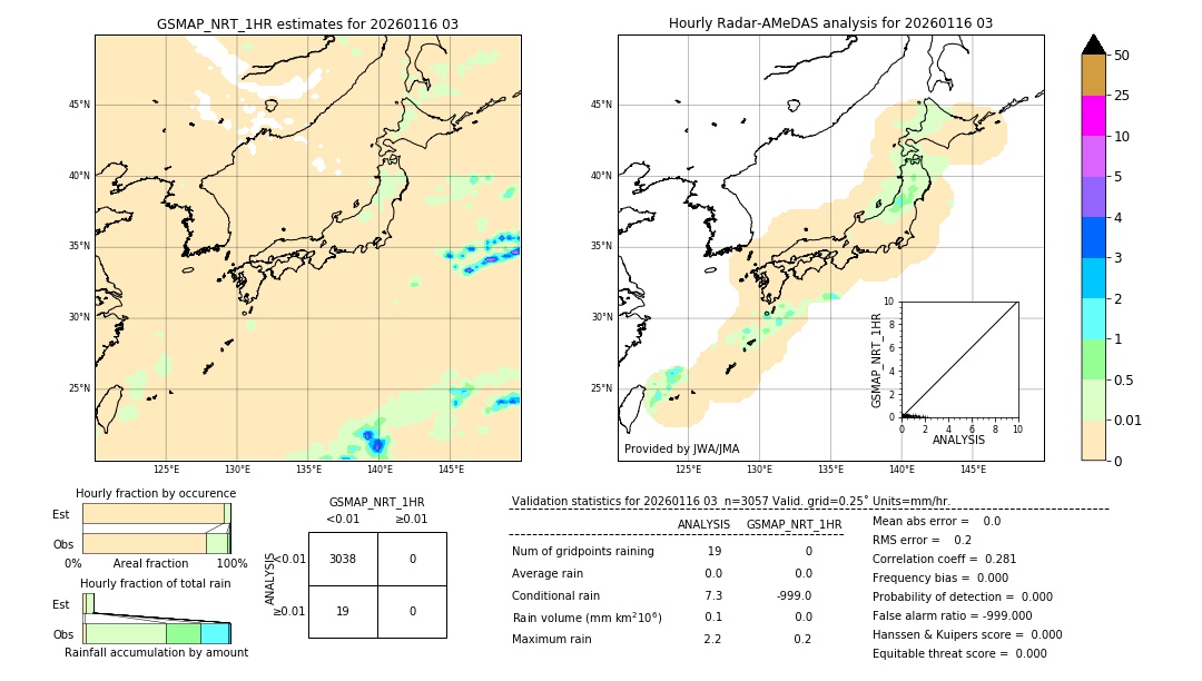 GSMaP NRT validation image. 2026/01/16 03