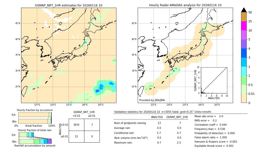 GSMaP NRT validation image. 2026/01/16 10