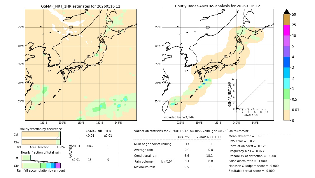 GSMaP NRT validation image. 2026/01/16 12